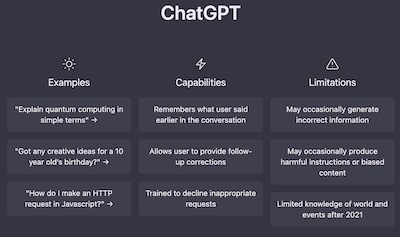 ChatGPT and Office Templates