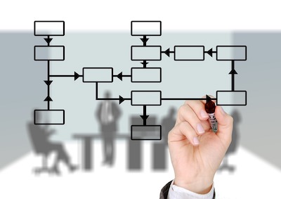 Organising and Managing Office Templates